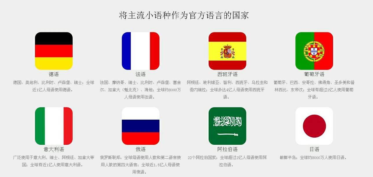 多一个市场,小语种外贸 多一个市场,小语种外贸